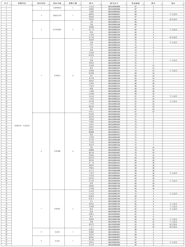 图1_第1页_公示名单打印_资格复审公示.jpg